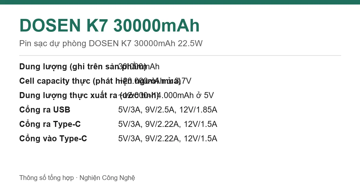 Thông số DOSEN K7 30000mAh